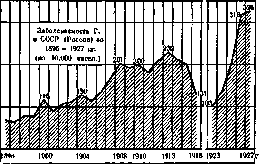 Influenza: figure 9 from the 1928–1936 encyclopedia article