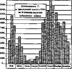 Influenza: figure 8 from the 1928–1936 encyclopedia article