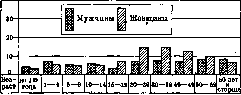 Genitourinary Organs: figure 6 from the 1928–1936 encyclopedia article