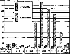 Genitourinary Organs: figure 7 from the 1928–1936 encyclopedia article