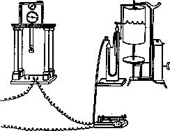 Dynamoscope: figure 1 from the 1928–1936 encyclopedia article