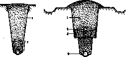 Drainage (drainage, the draining of waterlogged areas): figure 1 from the 1928–1936 encyclopedia article
