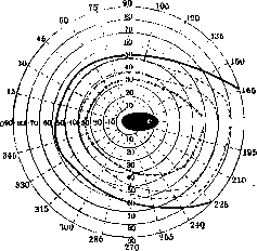 Scotoma: figure 6 from the 1928–1936 encyclopedia article