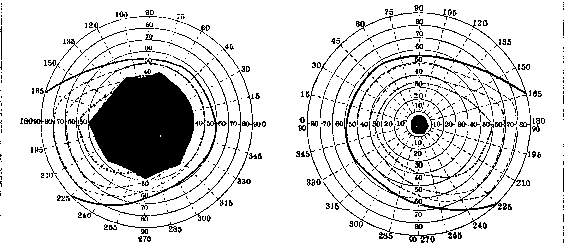Scotoma: figure 4 from the 1928–1936 encyclopedia article