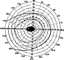 Scotoma: figure 5 from the 1928–1936 encyclopedia article