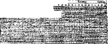 Thermograph: figure 1 from the 1928–1936 encyclopedia article