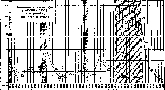 Typhus (188 Specific prophylaxis and serotherapy of): figure 6 from the 1928–1936 encyclopedia article