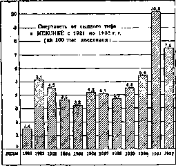 Typhus (188 Specific prophylaxis and serotherapy of): figure 3 from the 1928–1936 encyclopedia article