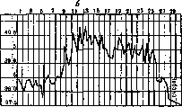 Typhus (188 Specific prophylaxis and serotherapy of): figure 1 from the 1928–1936 encyclopedia article