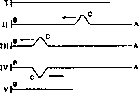 Waves: figure 1 from the 1928–1936 encyclopedia article
