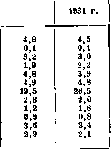 United States of America: figure 1 from the 1928–1936 encyclopedia article