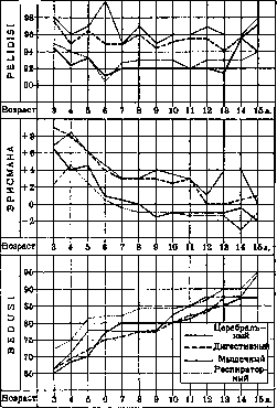 Constitution: figure 5 from the 1928–1936 encyclopedia article