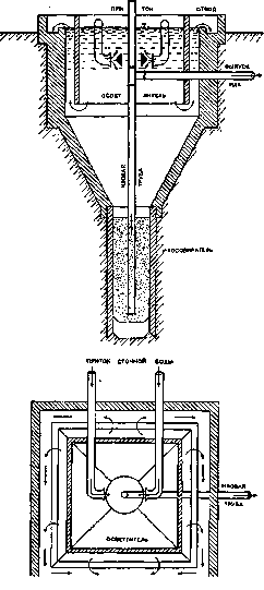 Basins: figure 1 from the 1928–1936 encyclopedia article
