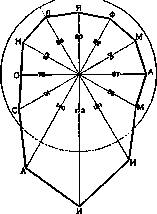 Diagram: figure 3 from the 1928–1936 encyclopedia article