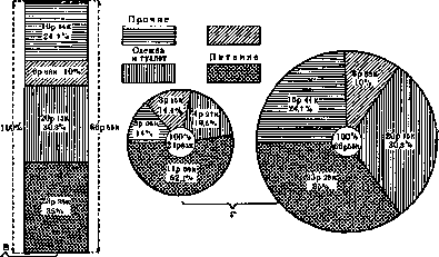 Application of Rectangular and Sector Diagrams: figure 3 from the 1928–1936 encyclopedia article