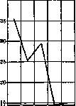 Diagram: figure 1 from the 1928–1936 encyclopedia article