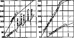 Nutrition: figure 3 from the 1928–1936 encyclopedia article