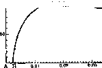 Refractory Phase: figure 1 from the 1928–1936 encyclopedia article