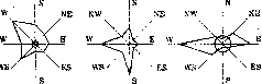 Rose, Wind Rose, and Rozanov: figure 3 from the 1928–1936 encyclopedia article