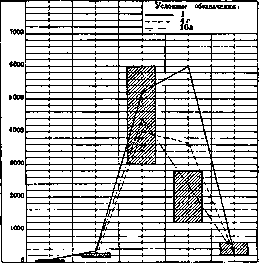 Leukocytic Profile: figure 1 from the 1928–1936 encyclopedia article