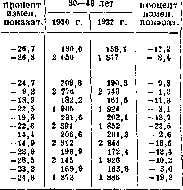 Work Capacity: figure 1 from the 1928–1936 encyclopedia article