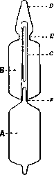 Ampoule and Ampullitis: figure 1 from the 1928–1936 encyclopedia article