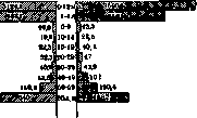 Pneumonia: figure 4 from the 1928–1936 encyclopedia article
