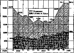 Erysipelas: figure 1 from the 1928–1936 encyclopedia article