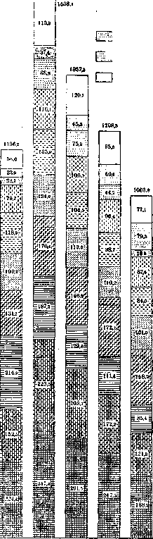 Morbidity: figure 2 from the 1928–1936 encyclopedia article