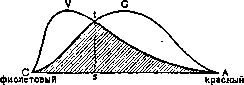 Vision: figure 2 from the 1928–1936 encyclopedia article