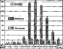 Vision: figure 7 from the 1928–1936 encyclopedia article