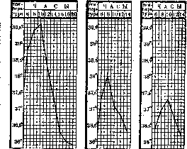 Litvinov: figure 1 from the 1928–1936 encyclopedia article