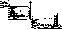 Biological Method of Sewage Treatment: figure 4 from the 1928–1936 encyclopedia article