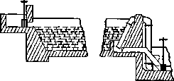 Biological Method of Sewage Treatment: figure 5 from the 1928–1936 encyclopedia article