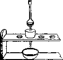 Stalagmometry: figure 3 from the 1928–1936 encyclopedia article