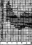 Hypertension: figure 2 from the 1928–1936 encyclopedia article