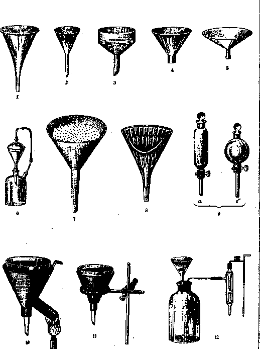 Funnel: figure 1 from the 1928–1936 encyclopedia article