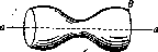 Joints: figure 3 from the 1928–1936 encyclopedia article