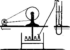 Respiration: figure 5 from the 1928–1936 encyclopedia article