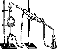 Kjeldahl Method: figure 2 from the 1928–1936 encyclopedia article