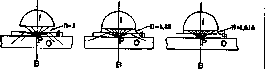 Immersion: figure 1 from the 1928–1936 encyclopedia article