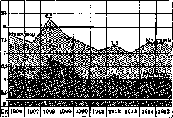 Child Mortality: figure 1 from the 1928–1936 encyclopedia article