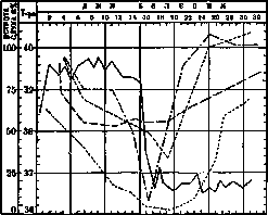 Deafness: figure 2 from the 1928–1936 encyclopedia article