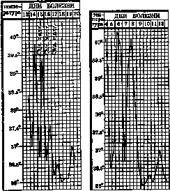 Malaria: figure 22 from the 1928–1936 encyclopedia article