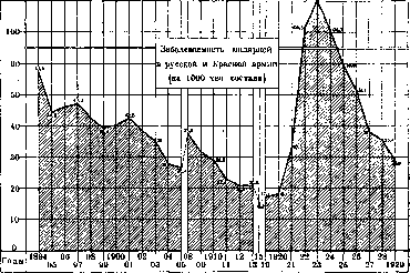 Malaria: figure 19 from the 1928–1936 encyclopedia article