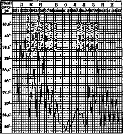 Malaria: figure 23 from the 1928–1936 encyclopedia article