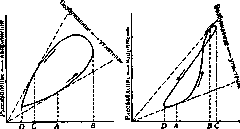 Movements: figure 4 from the 1928–1936 encyclopedia article