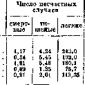 Horner's Syndrome: figure 1 from the 1928–1936 encyclopedia article