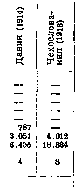 Cremation: figure 6 from the 1928–1936 encyclopedia article