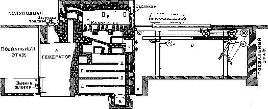 Cremation: figure 3 from the 1928–1936 encyclopedia article
